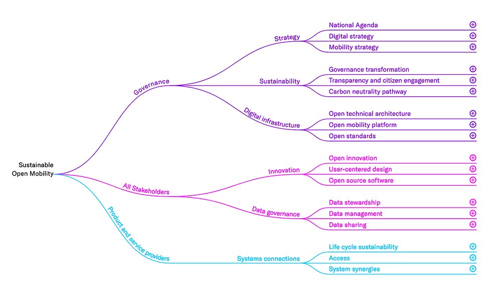 Sustainable Open Mobility Taxonomy