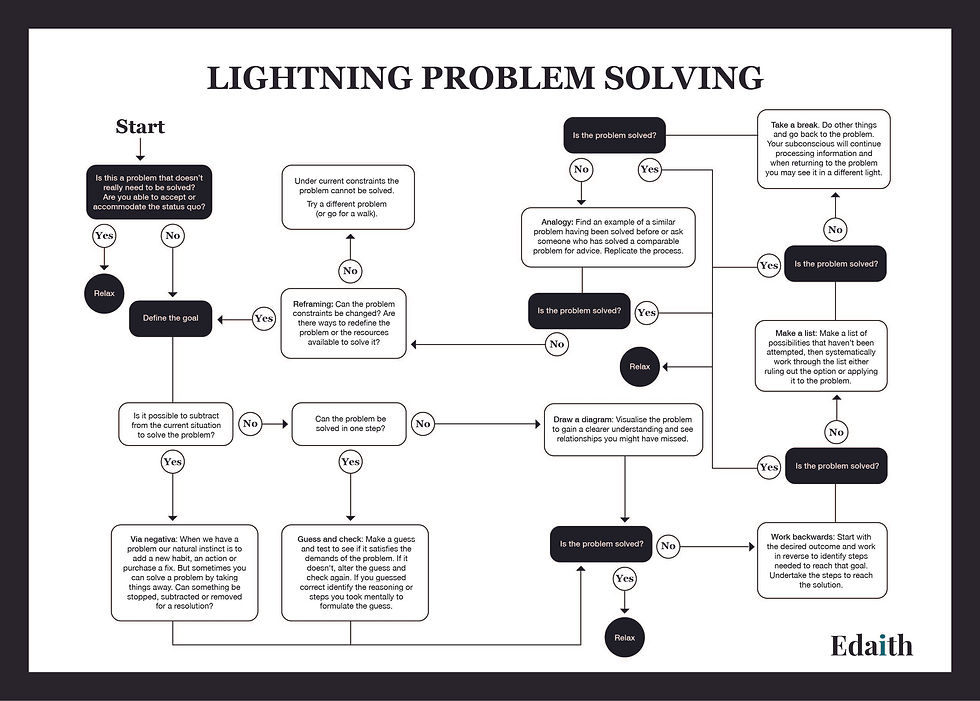 Edaith's Lightning Problem Solving
