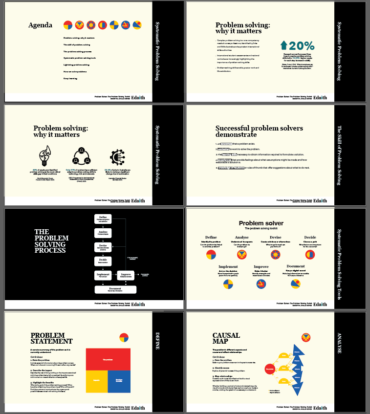 Systematic Problem Solving Workshop Kit slide design
